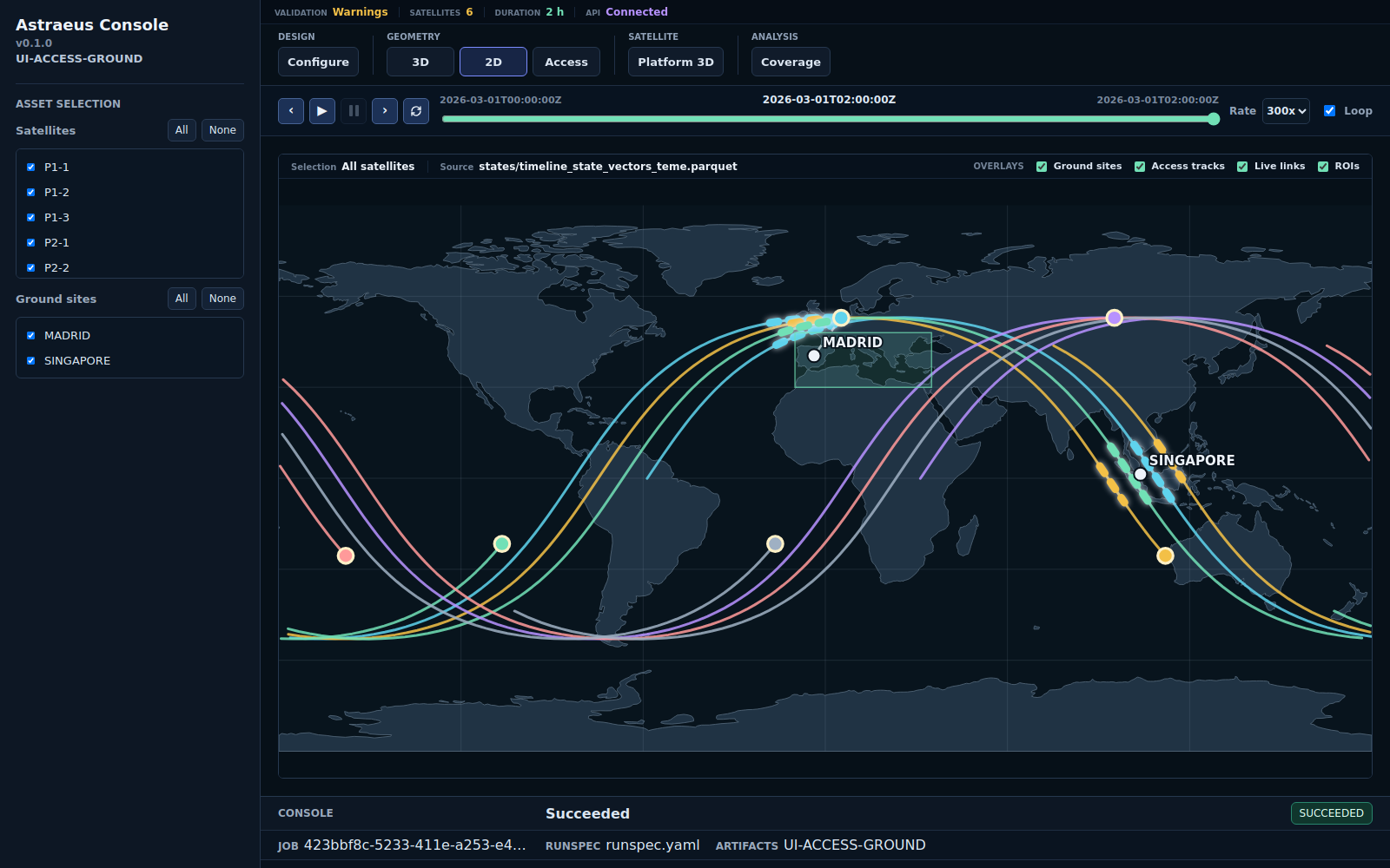 Astraeus Console two-dimensional map after a successful six-satellite ground-access run, with tracks, sites, access links, and timeline controls.