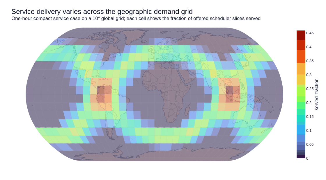 A service demand grid colored by the fraction of offered scheduler slices served.