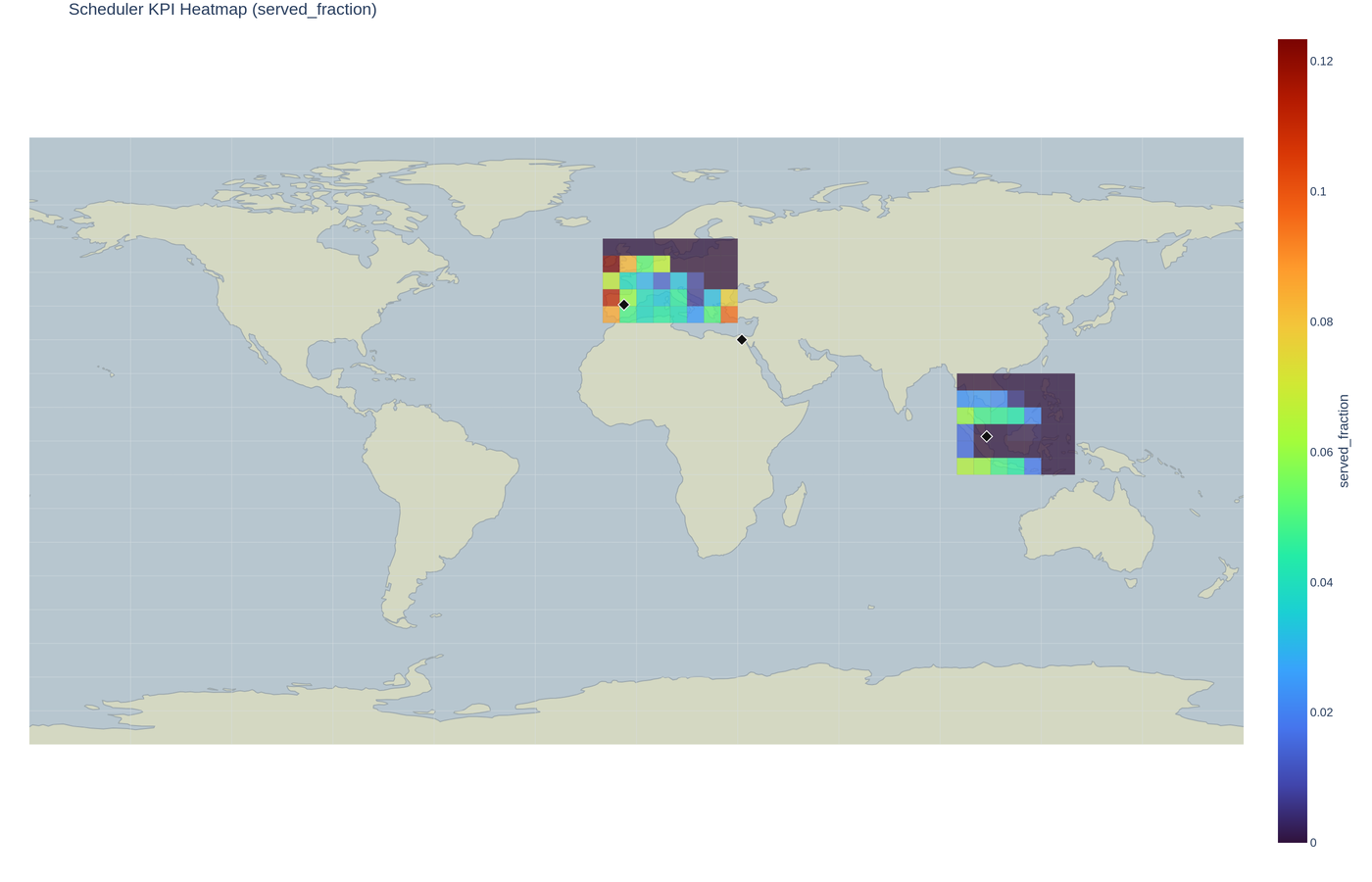 Served fraction by service grid point